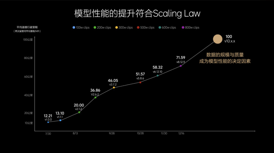 理想汽车AI破局之路：打造基座模型，迈向AGI