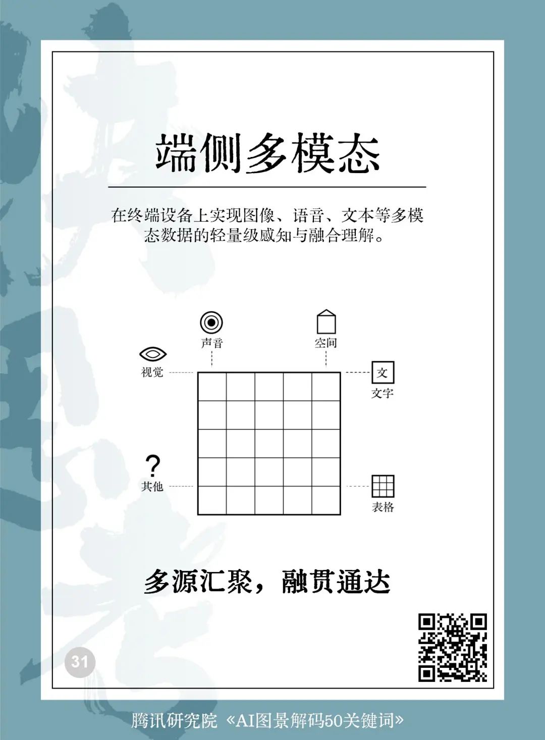 025AI未来50关键词图景解码"