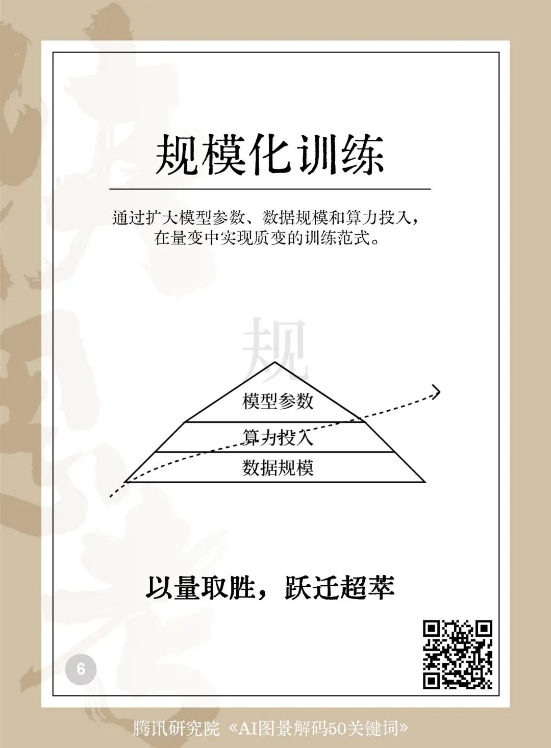 025AI未来50关键词图景解码"