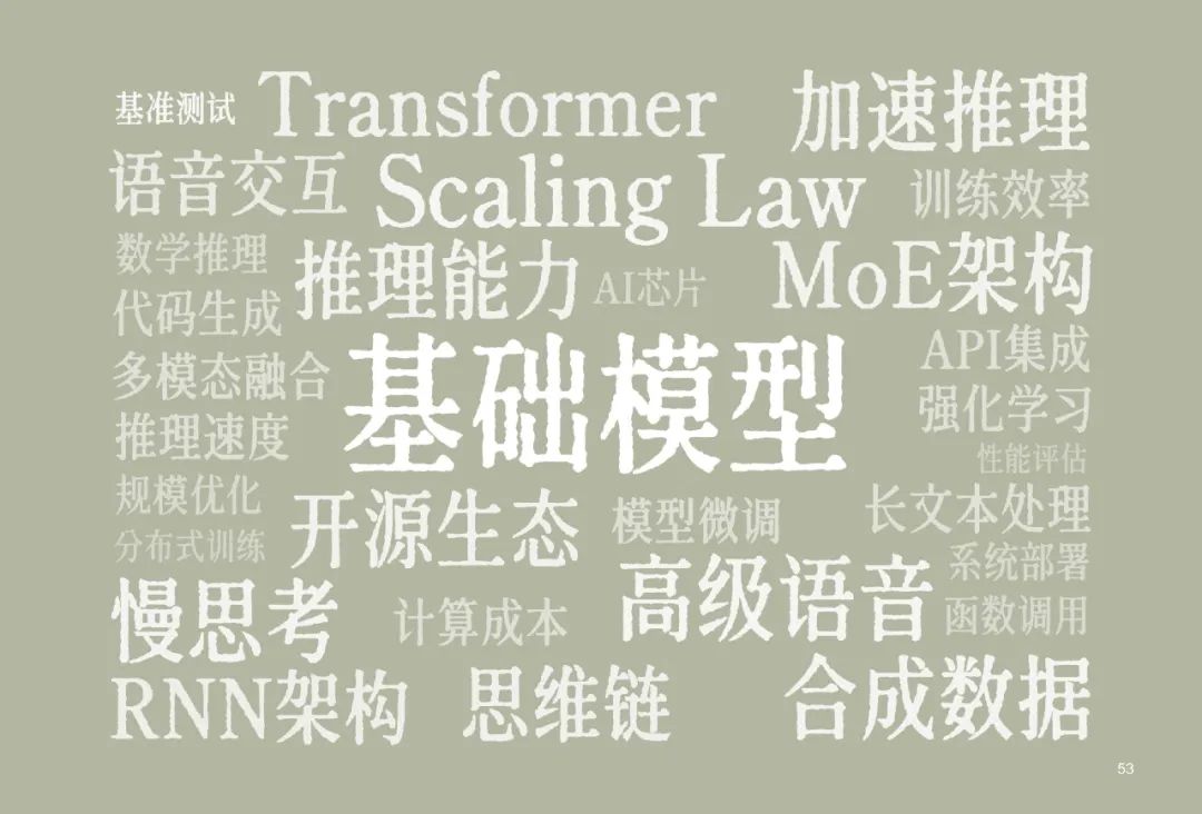 025AI未来50关键词图景解码"