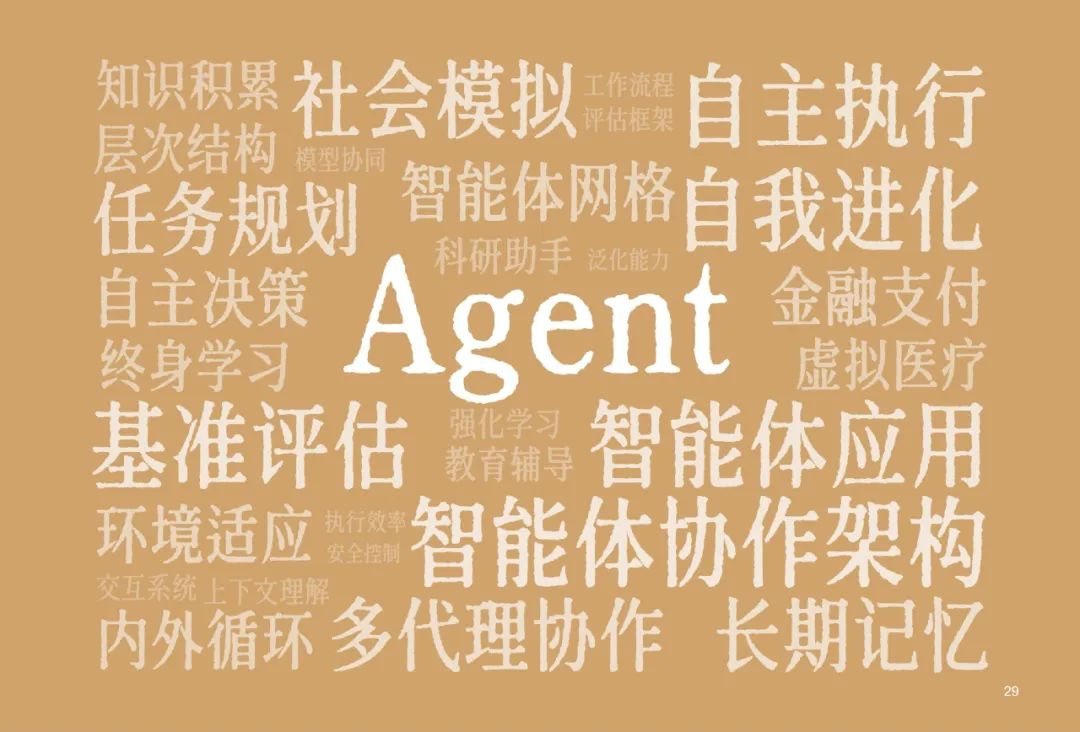 025AI未来50关键词图景解码"