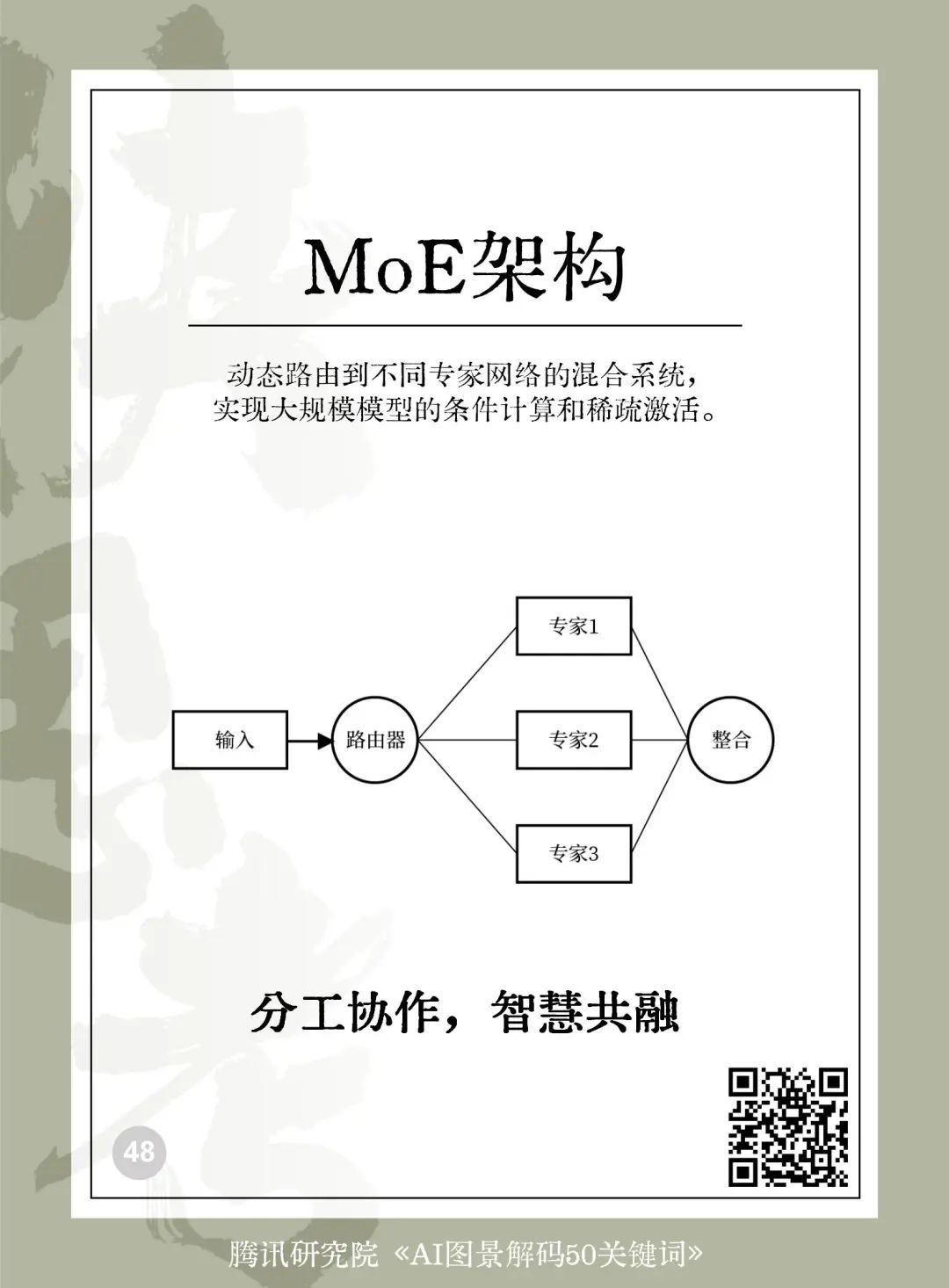 025AI未来50关键词图景解码"