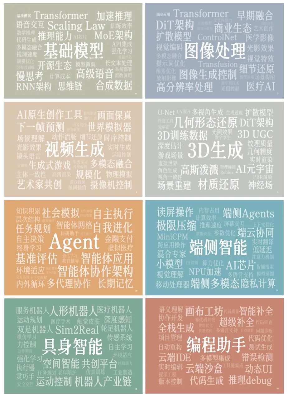 025AI未来50关键词图景解码"
