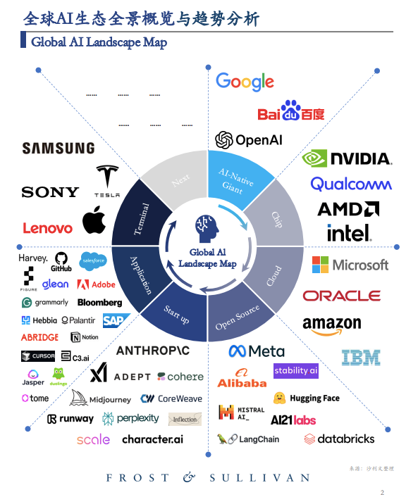 百度率先发现AI scaling law 中国AI实力获国际认可