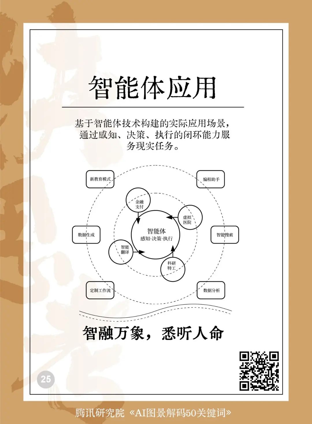 025AI未来50关键词图景解码"