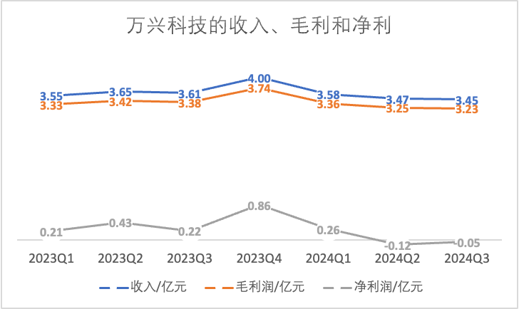 AI图片AppSelfyzAI3个月DAU暴涨2.8倍，如何避免“一波流魔咒”持续增长