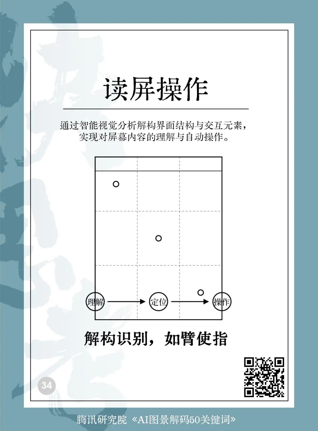 025AI未来50关键词图景解码"