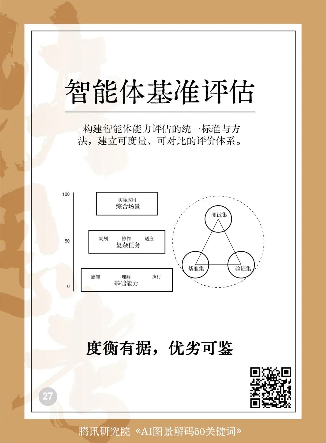 025AI未来50关键词图景解码"