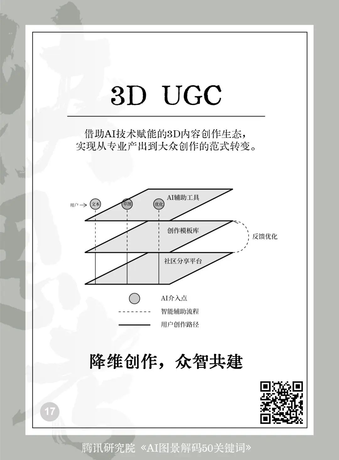 025AI未来50关键词图景解码"