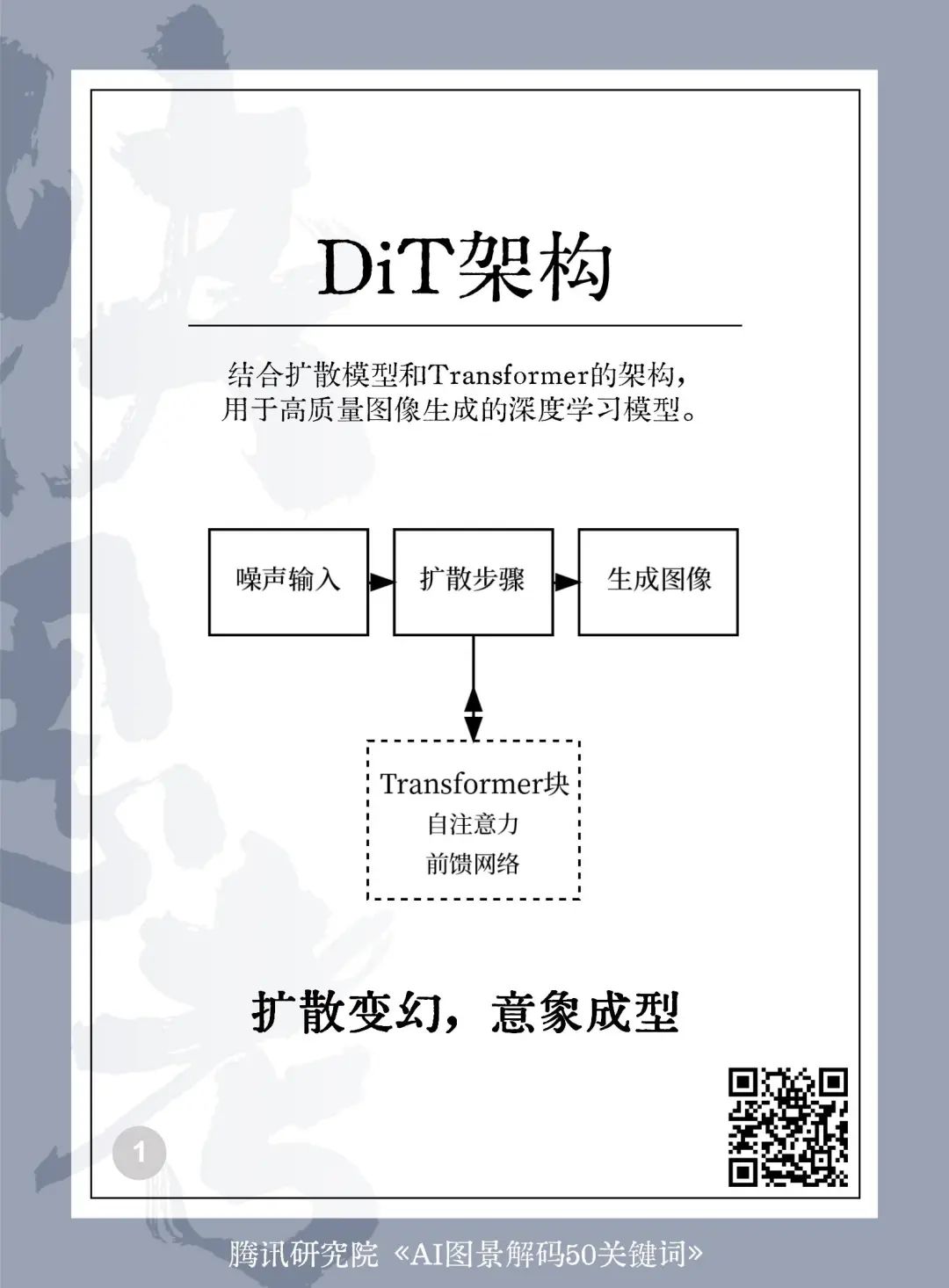 025AI未来50关键词图景解码"