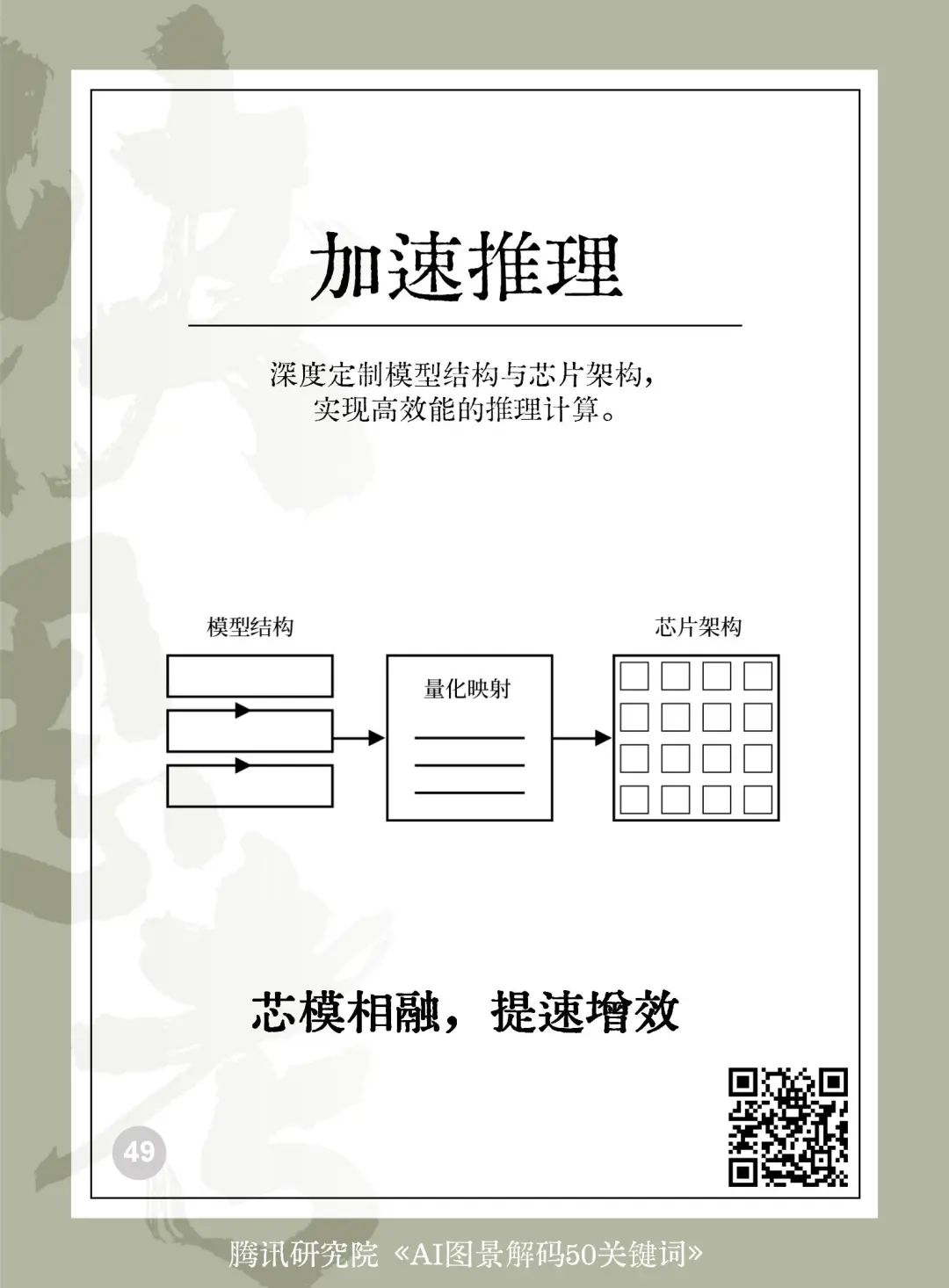 025AI未来50关键词图景解码"