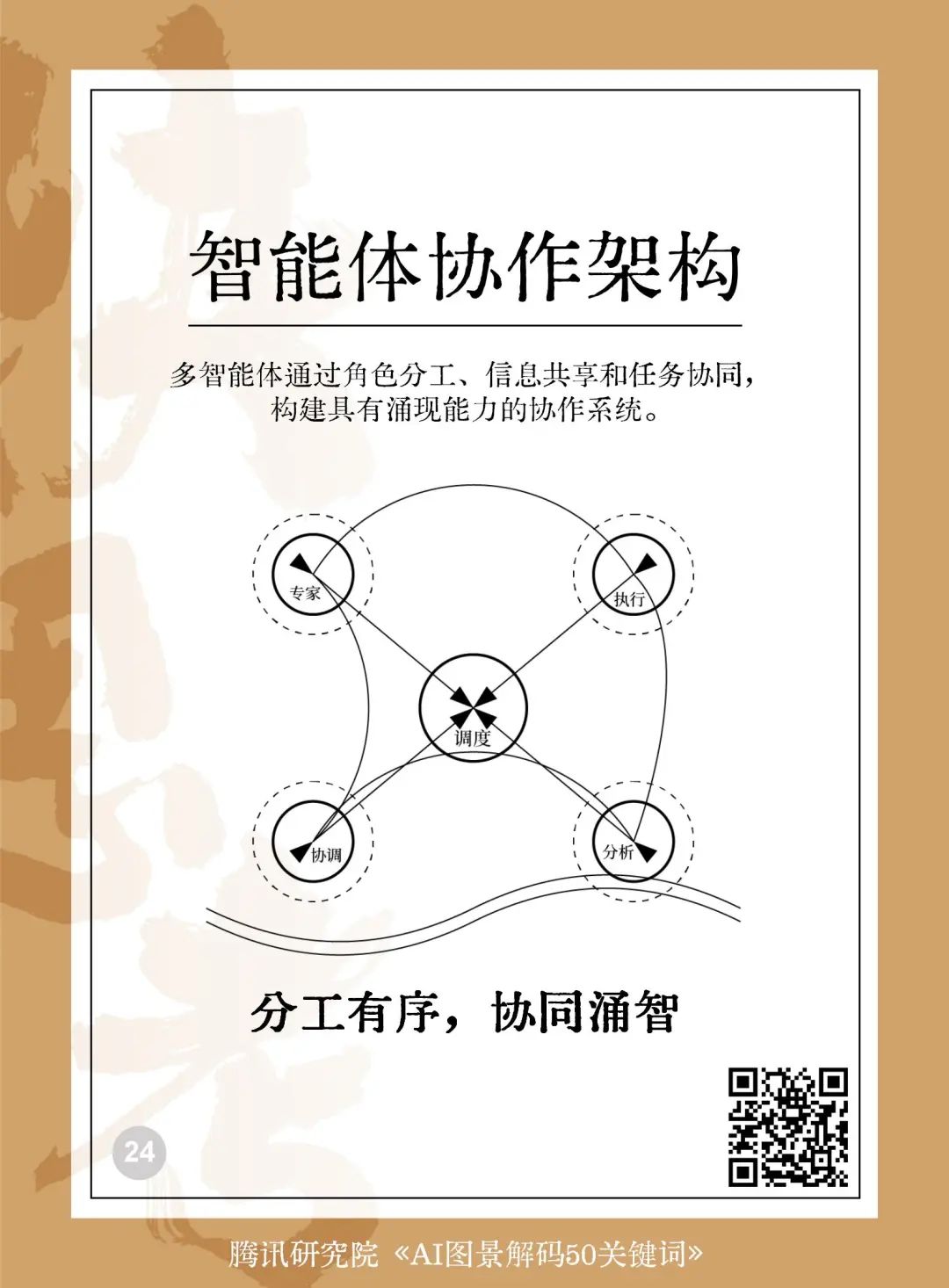 025AI未来50关键词图景解码"
