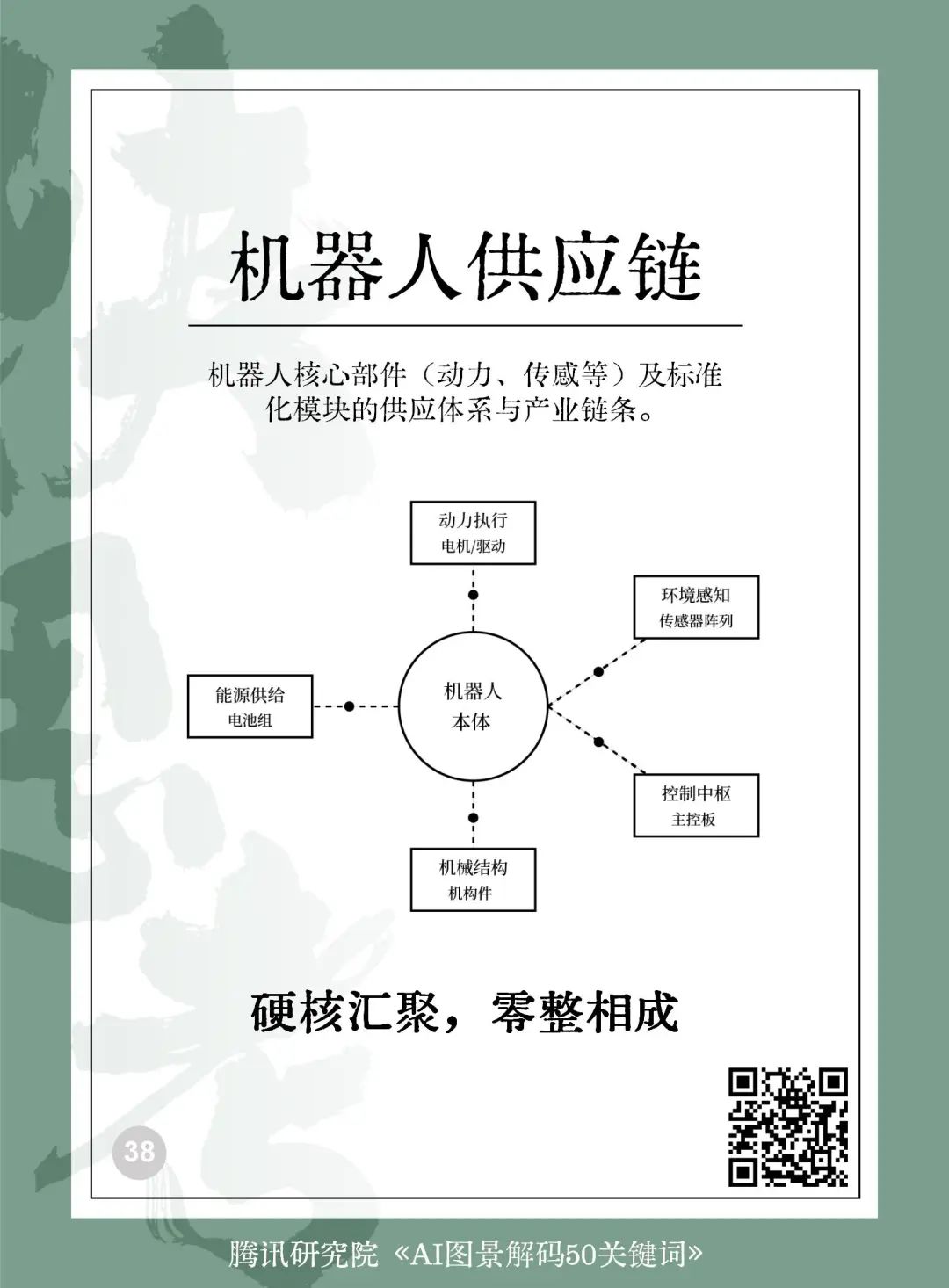 025AI未来50关键词图景解码"