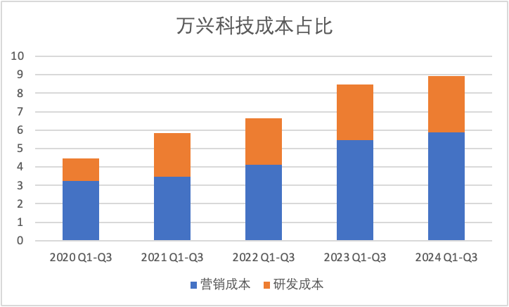 AI图片AppSelfyzAI3个月DAU暴涨2.8倍，如何避免“一波流魔咒”持续增长