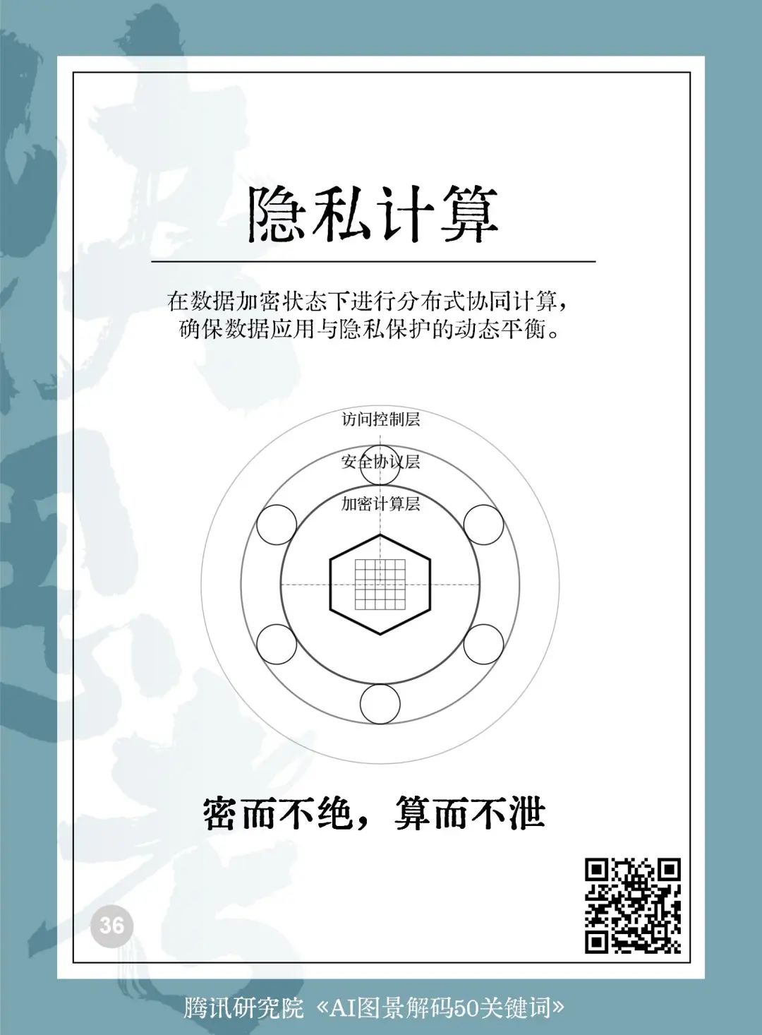 025AI未来50关键词图景解码"