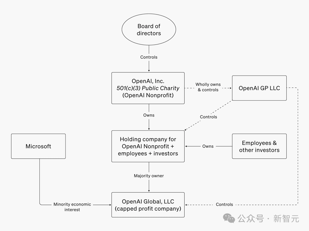 奥特曼反思ChatGPT定价失误：OpenAI亏损与AGI追求之路