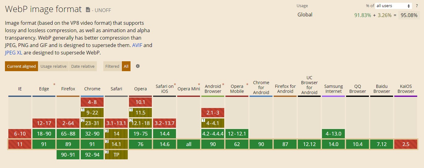 WordPress 5.8 支持WebP格式提升网站性能