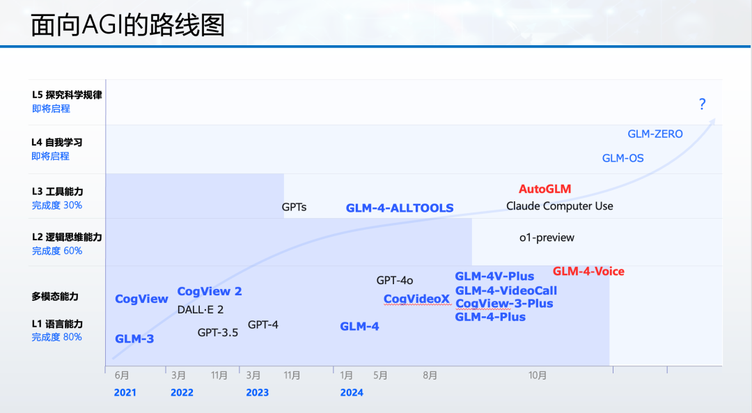 024大模型六小虎逐梦AI：竞争加剧商业化挑战重重"