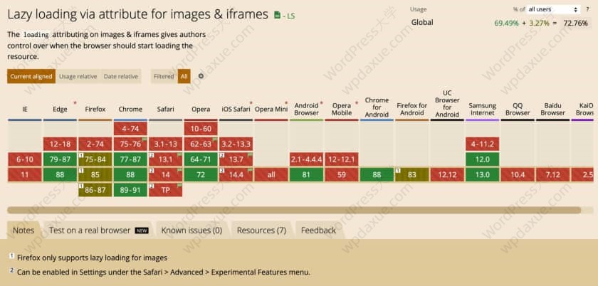 WordPress 5.7核心新功能详解：延迟加载HTTPSUI更新API等亮点解析