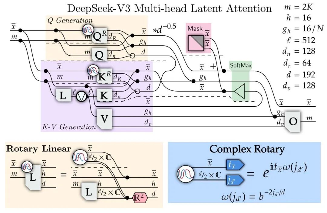 DeepSeek V3革新AI路径：低成本模型能否挑战GPT-4？