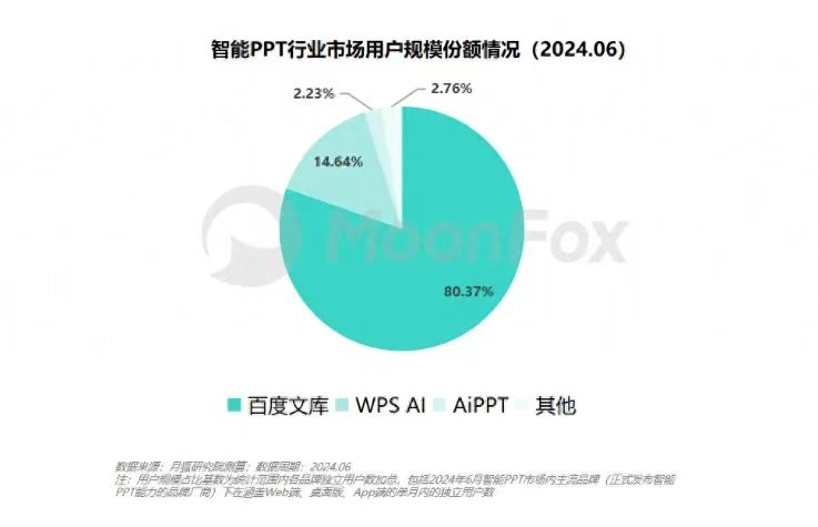 024AI商业化新突破非Chatbot产品成隐形冠军"