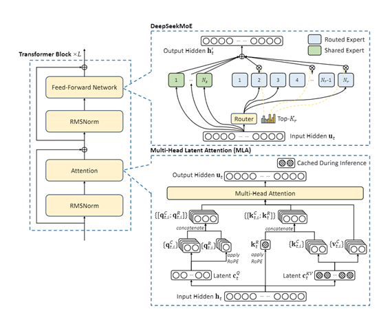 OpenAI科学家盛赞中国DeepSeek-v3大模型：算力节省11倍，性能超GPT-4o