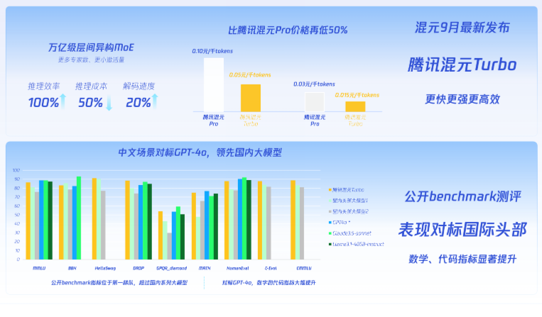 AI大模型商业化困局突破了吗？技术落地与商业未来探索