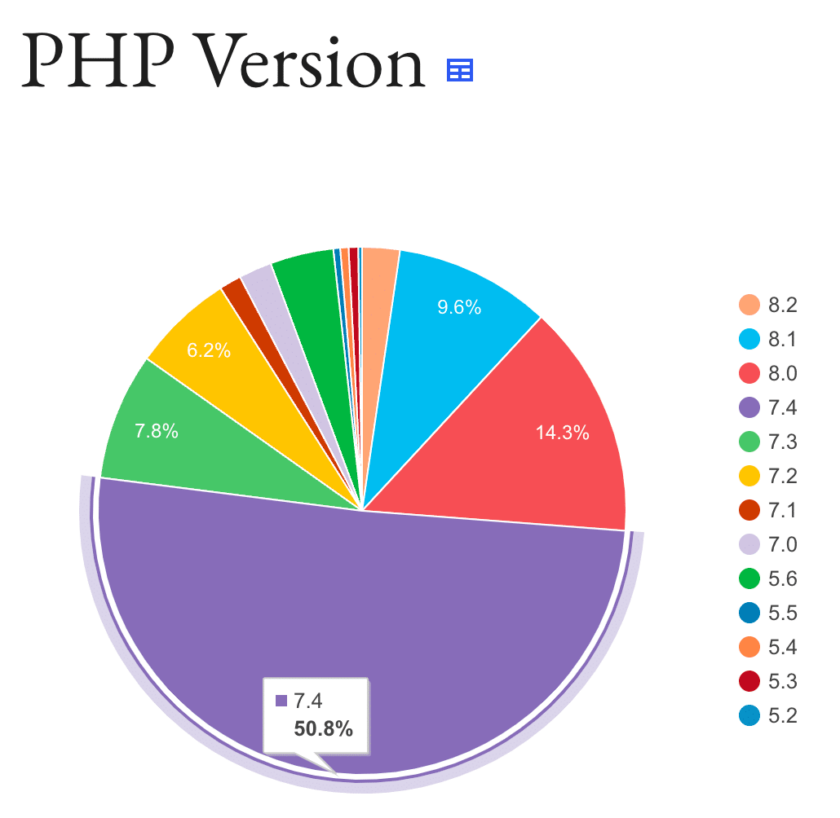WordPress 6.3 全新功能详解：编辑器改进与实用工具大升级