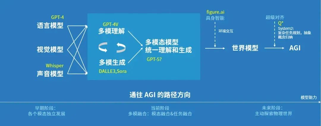 024大模型六小虎逐梦AI：竞争加剧商业化挑战重重"