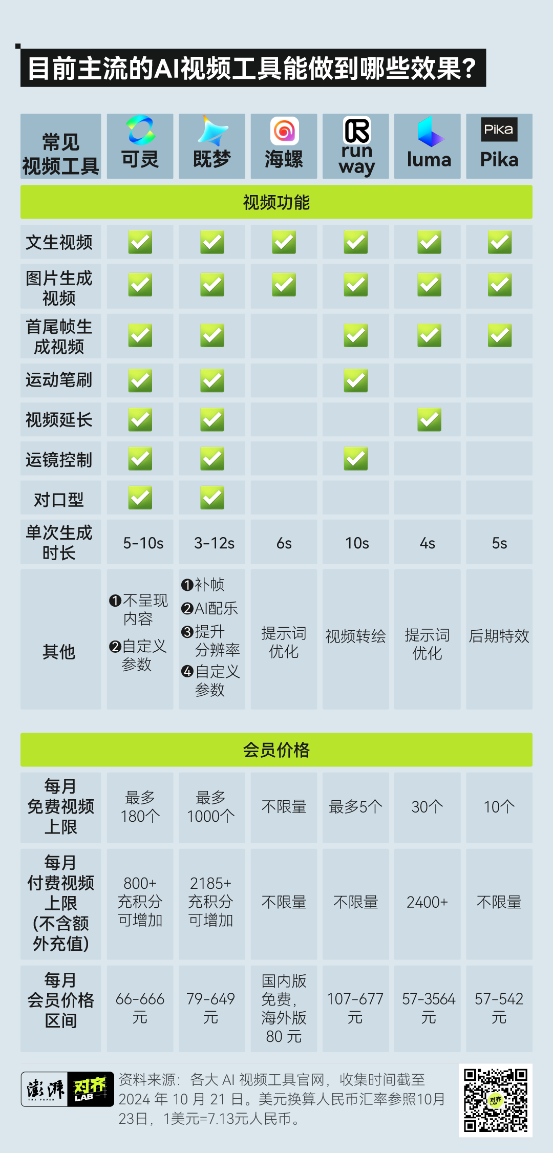 国产AI电影崛起Sora上线前技术突破
