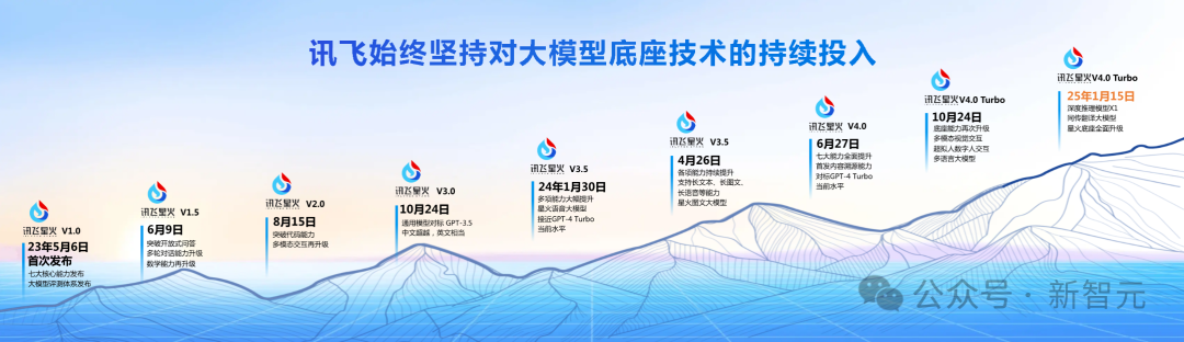 科大讯飞领跑万亿AI智能体市场，星火大模型赋能办公革命