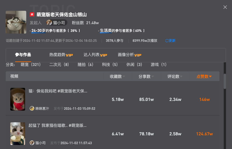 AI猫说唱爆火TikTok 萌宠AI对口型神器走红
