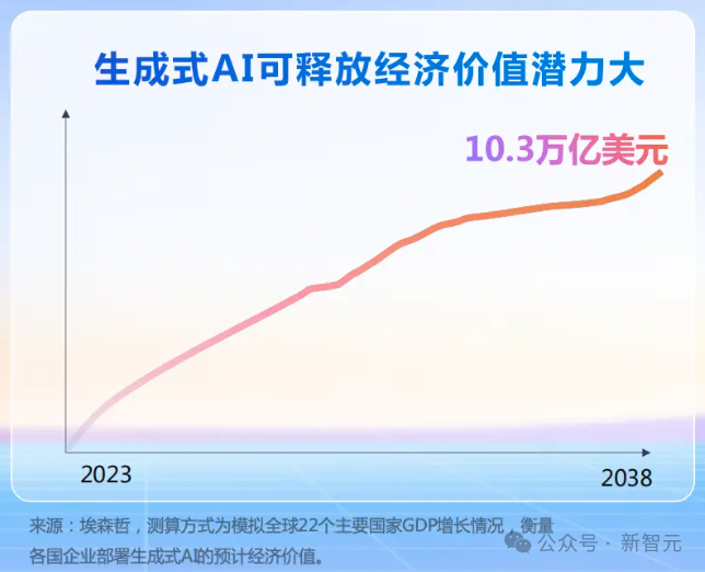 科大讯飞领跑万亿AI智能体市场，星火大模型赋能办公革命