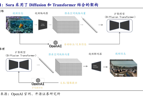 字节AI战略失误：视频模型受宠文本模型遭冷落，深度推理成关键分水岭