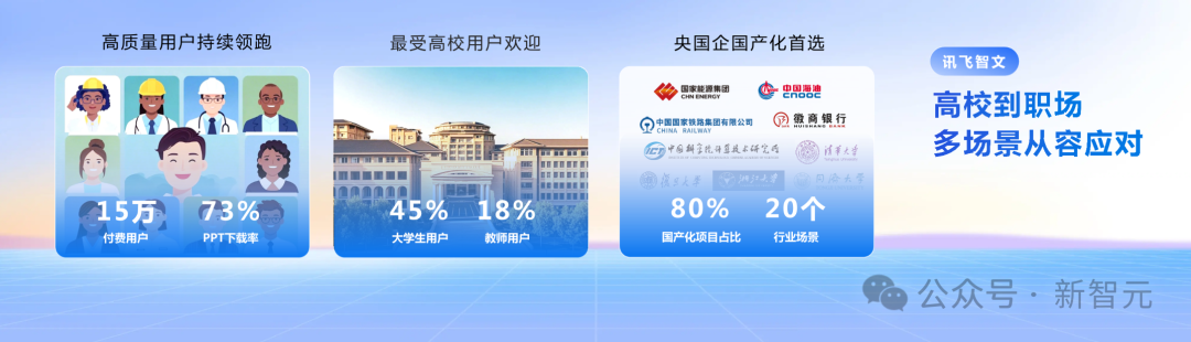 科大讯飞领跑万亿AI智能体市场，星火大模型赋能办公革命
