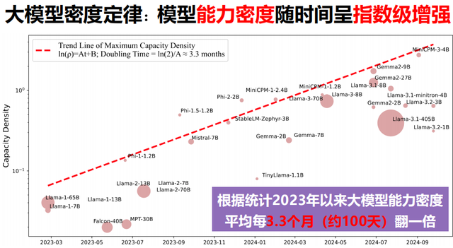 024大模型商业化主线：智价比崛起，告别规模至上"