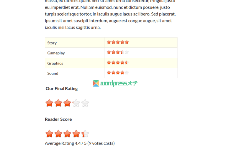 WordPress Yet Another Stars Rating 文章评分投票插件详解与使用