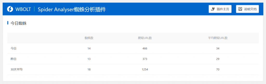WordPress蜘蛛爬行分析插件Spider Analyser功能详解及使用教程