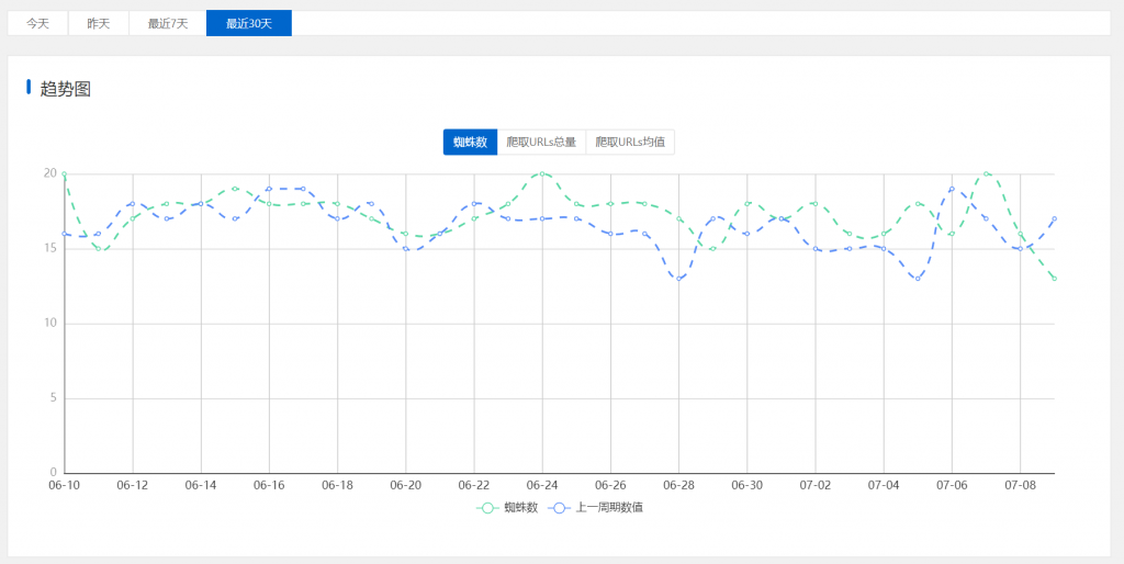 WordPress蜘蛛爬行分析插件Spider Analyser功能详解及使用教程