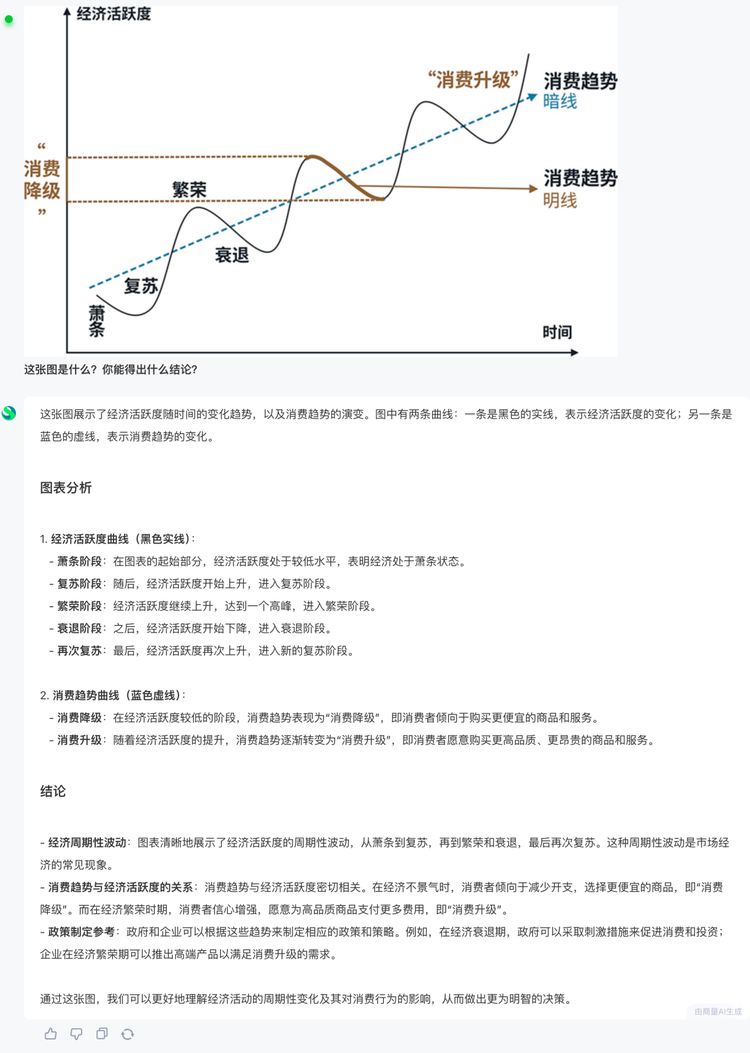 商汤日日新融合大模型突破多模态AI局限引领行业发展