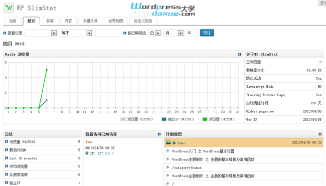 WP SlimStat WordPress网站统计分析插件功能详解