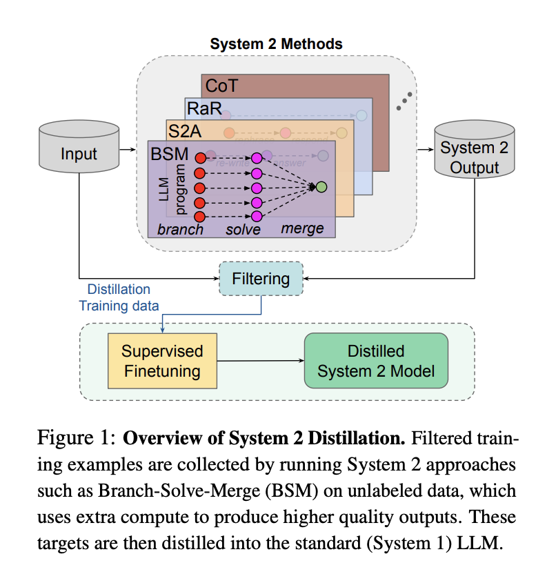 DeepSeek爆火背后：OpenAI“盗窃”指控实为贼喊捉贼？