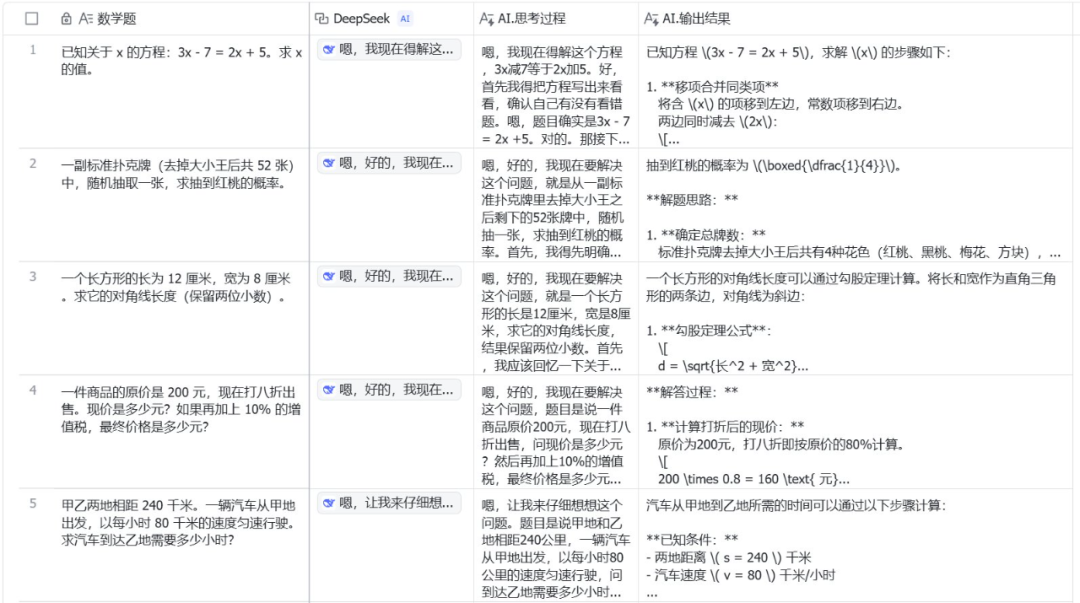 飞书接入DeepSeek-R1后，批量处理顶一万次，告别服务器繁忙
