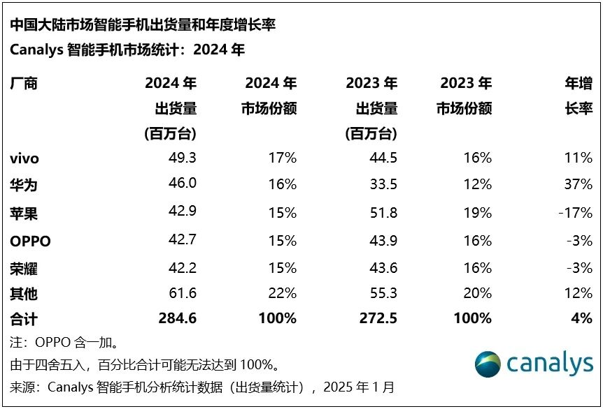 苹果阿里强强联手 AI合作将如何改变中国市场格局