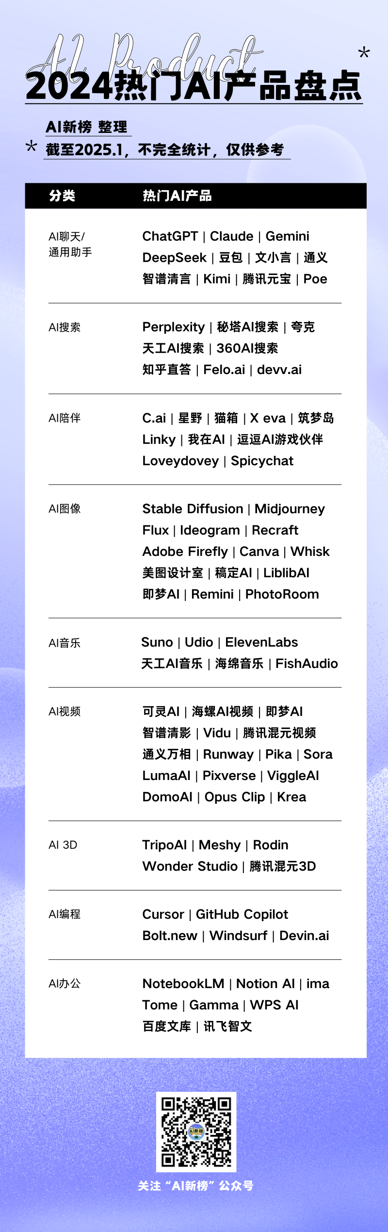 别只认DeepSeek！2024高能AI工具盘点助你轻松提效2小时
