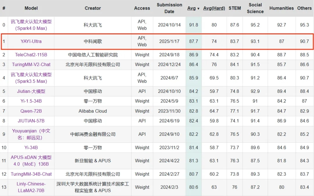 DeepSeek引领低成本革命 国产大模型如何兼顾高精度低能耗