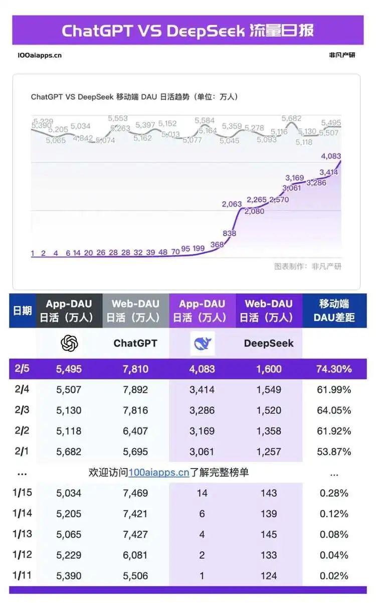 DeepSeek服务器繁忙背后的原因解析