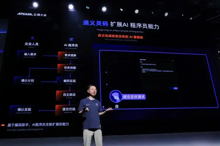 AI编码崛起：2025年中级程序员或被取代