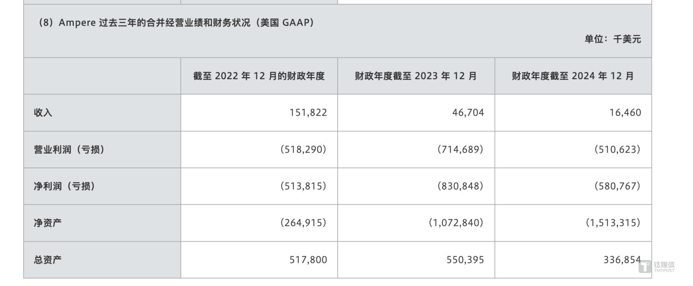 孙正义470亿购美AI芯片巨头押注万亿AI帝国