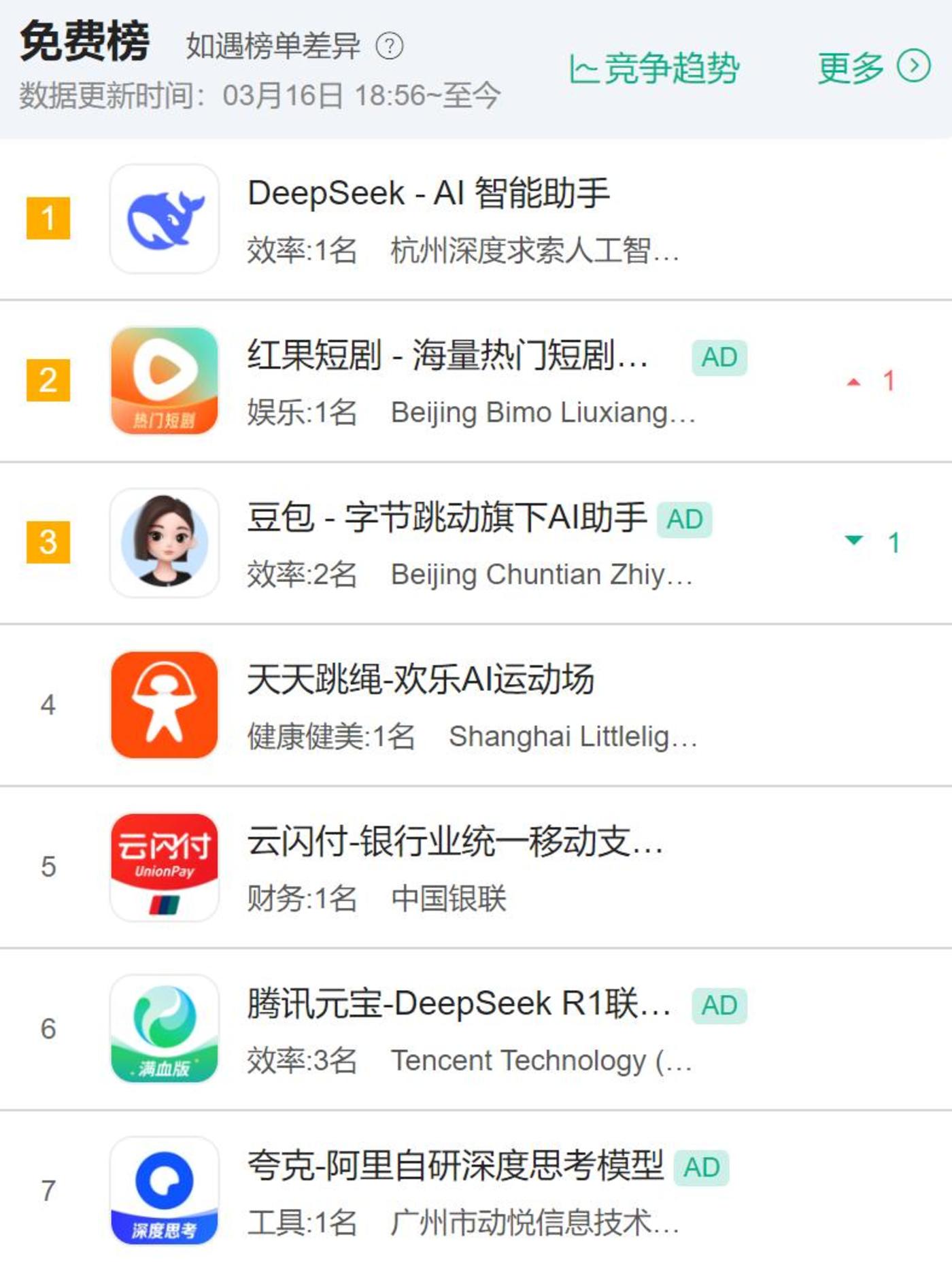 025中国AI新格局：技术革新与商业化博弈"